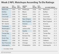 Nfl Week 2 Fivethirtyeight Elo Ratings Where Do The