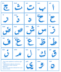 Arabic Alphabet Chart Earabiclearning