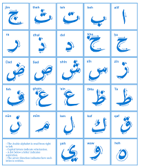 arabic alphabet chart earabiclearning