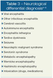 Schizophrenia means a splitting of mental functions (but not split personalities; Anti Nmda Receptor Encephalitis Diagnostic Issues For Psychiatrists