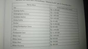 We did not find results for: Data Penyesuaian 1 Persediaan Perlengkapan Kantor Per 31 Desember 2011 Yang Terpakai Rp Brainly Co Id