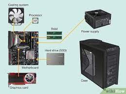 How To Build A Computer (With Pictures) - Wikihow