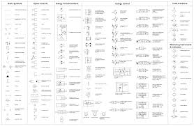 Maybe you would like to learn more about one of these? Hydraulische Schaltung Cad Symbole Sammlung Dwg Blocke Cadblocksfree Cad Blocks Free