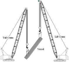 Comparez la rémunération des postes les plus. Innovative System For Off The Ground Rotation Of Long Objects Using Mobile Cranes Journal Of Construction Engineering And Management Vol 137 No 7