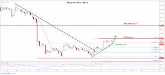 crypto market update btc eth xrp bnb price analysis