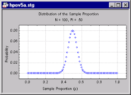 Power Analysis And Sample Size Calculation In Experimental Design Calculating Required Sample Size
