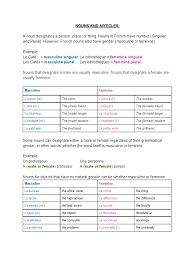 The Rules For The Gender Of Nouns In Spanish - Spanish Learning Lab