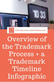 Overview Of The Trademark Process A Trademark Timeline Infographic Business Format Timeline Infographic Trademark Application