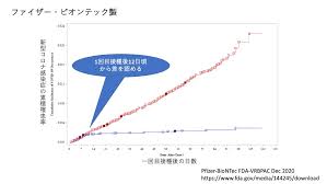 この解析では、モデルナ社が実施した最初の臨床試験（第 1 相）に参加した 33 名の健常人において、血中の抗体、特に中和抗体活性を 2 回目接種後 14 、 90 、および 180 日目に測定しました。 ç¬¬36å›ž ãƒ¯ã‚¯ãƒãƒ³ã¯ã©ã‚Œãã‚‰ã„åŠ¹ãã®ã‹ Humony International
