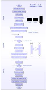 detail flowchart how to drive a stick shift