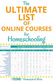 Pin On Homeschool Resources