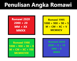 Berikut merupakan program untuk menampilkan bilngan urut antara 1 sampai 100. Contoh Cara Penulisan Angka Romawi 1995 2000 2020 2498