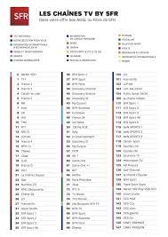 Liste des chaînes tv incluses avec les box internet sfr 01. Sfr Et Numericable Changement De Numerotation Ce 22 Aout 2017 Alloforfait Fr
