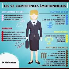 Apprendre A Connaitre Et Comprendre Ses Emotions Cyrilgaillard Gadcenter Gadcab Smile Newsmile Con Auto Evaluation Maitrise De Soi Gestion Des Emotions