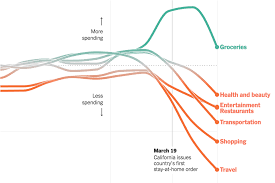 If you're spending $15 on lunch four times a week, that's $60 a week ( and $240 a month)! How The Virus Transformed The Way Americans Spend Their Money The New York Times