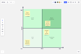 What is a prioritization matrix? Action Priority Matrix Template Example For Teams Miro