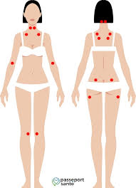 Il semblerait qu'il se passe un événement qui fait que tous les influx douloureux ne sont pas correctement traités par le cerveau. Fibromyalgie Quels Sont Les 18 Points De La Fibromyalgie