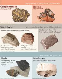 Maybe you would like to learn more about one of these? Sedimentary Rock Types And How They Are Formed 2021 Rocks For Kids
