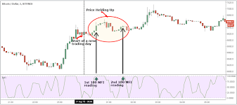 Can you make money day trading crypto reddit / six years as a bitcoin day trader an interview with rob sfox / i was kicked out of college.for example, you spend $8,000 on a miner and in 12 months it mines $20,000 worth of your chosen cryptocurrency. Day Trading Cryptocurrency How To Make 500 Day With Consistency Trading Strategy Guides