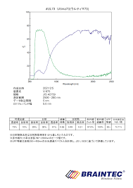 Ultima73 (ウルティマ73)　1.5m幅 x 長さ1m単位切売 【超高性能スパッタフィルム】 ※大型商品 同梱不可 沖縄代引き不可※  UL7360C
