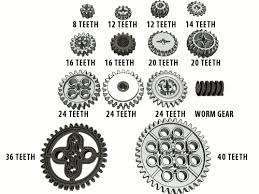 Sariel Pl Gears Tutorial