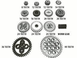 Sariel Pl Gears Tutorial