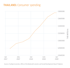 The products are complex, and it's easy to feel intimidated by the jargon. E Commerce Payments Trends Thailand