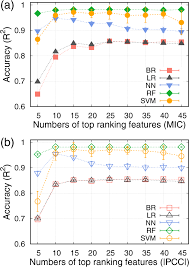 Default list order reverse list order their top rated their bottom rated listal top rated latvian model jacqueline oloniceva by toxic alien. Coupling Physics In Machine Learning To Predict Properties Of High Temperatures Alloys Npj Computational Materials