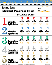 Gander Publishing Seeing Stars Syllable Charts