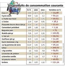 Difference De Prix Franc Euro Source Bing Aprender Frances Souvenirs