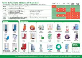 Breathing easier safe use of inhaled medicines consumer. Inhaler Picture Chart Balop