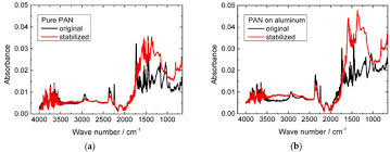 Polymers Special Issue Polymer Hybrid Materials