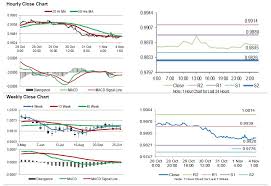 Consumer Price Index October Switzerlands Consumer Price