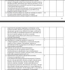 La concursul de acordare a gradaţiiilor de merit de performanţă, învăţători, istorie, laborant, limba română, limbi moderne, maiştri, matematică, muzică, palate/cluburi, profesori tehnice, religie, şcoli. Gradatia De Merit Pentru 2020 Un Nou Proiect De Metodologie Si Criterii De Acordare