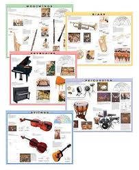 Heaven of woodwinds & percussion. Woodwinds Brass Keyboards Percussion Strings Teaching Music Woodwinds Instrument Families
