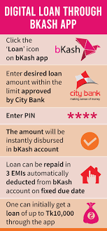 Garena free fire diamond is the game currency. Digital Loan Bangladesh Enters A New Era The Business Standard