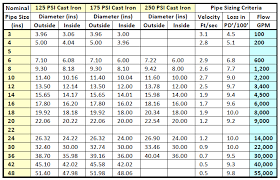 46 timeless piping wall thickness chart