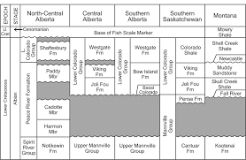 stratigraphic correlation chart for the viking formation and