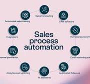 10 best ways to automate your sales process - Oneflow