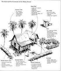 Thesis Proposal Issue Filipino Architecture Vernacular Architecture Philippine Architecture