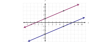 Solving Linear Systems