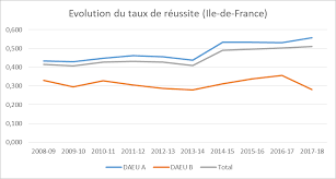 Maybe you would like to learn more about one of these? Https Www Institutparisregion Fr Fileadmin Newetudes 000pack2 Etude 2489 Daeu Rapport Janvier Pdf