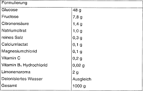 Auf den tabellen bei fructoseintoleranz finden sich als verträglich für diese zeit avocado, chicorée, feldsalat, fenchel, gurke, kartoffel, löwenzahn, mangold, petersilie im internet sind zahlreiche tabellen zu finden, an denen man sich während und nach der karenzphase orientieren kann. De69736110t2 Use Of Fucoidin Google Patents