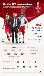 Diese seite enthält eine komplette übersicht aller absolvierten und bereits terminierten saisonspiele sowie die saisonbilanz für die nationalmannschaft türkiye in der saison güncel sezonun toplam. Turkiye Hollanda Ilk 11 Ler