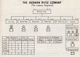 German Army Infantry Platoon Organization German Army Infantry Army Infantry