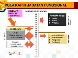 Please copy and paste this embed script to where you want to embed. Materi Dan Metode Uji Portofolio Ppt Download