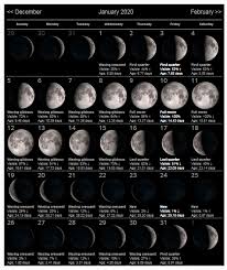 Moon Calendar January 2020 Moon Calendar Moon Phase Calendar Lunar Calendar