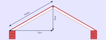What will be the terminal voltage for the same excitation and load current if the power factor is 0.80 leading? Roof Pitch Factor How To Find Use Construction Calculators Making Every Job Simpler