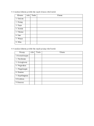 21世紀教學法 ujian 1 rbt tingkatan 1 facebook. Rbt Borang 4 3 Dan 4 4