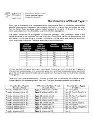 Parents Blood Type Chart Lamasa Jasonkellyphoto Co